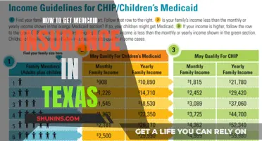 Get Medicaid Insurance in Texas: A Step-by-Step Guide