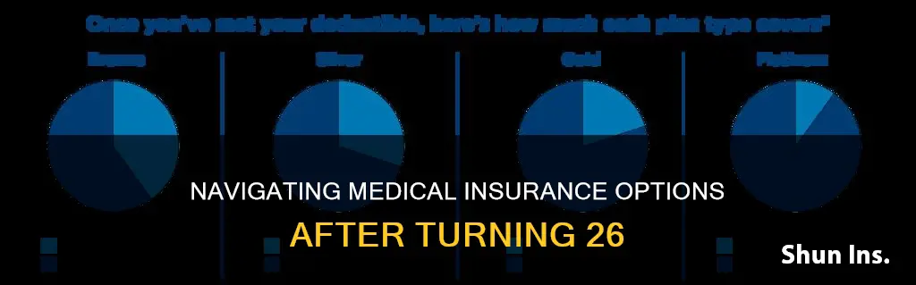 how to get medical insurance after 26