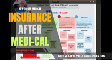 Get Medical Insurance After Medi-Cal: Understanding Your Options