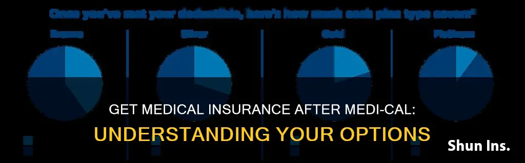 how to get medical insurance after medi-cal