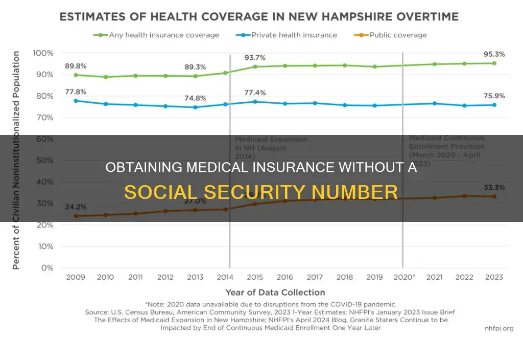 how to get medical insurance without social security