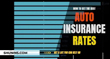 Best Auto Insurance: Save More