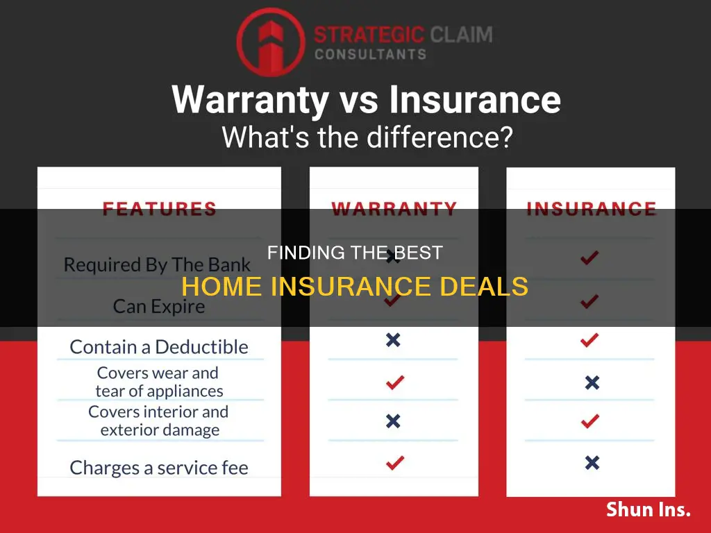 how to get the cheapest homeowners insurance