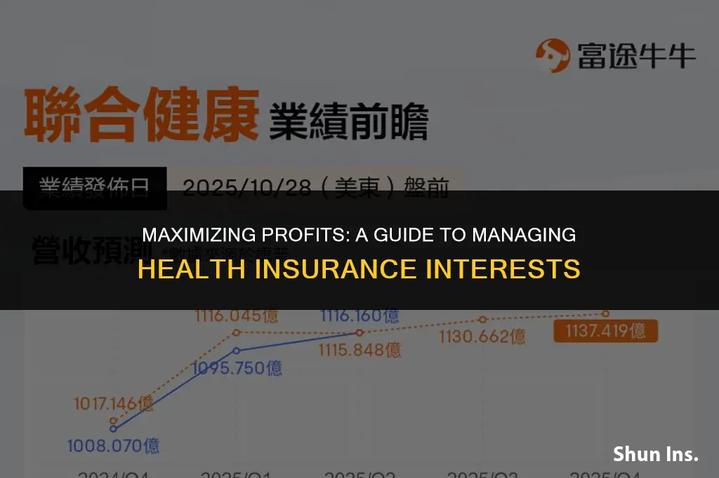 how to handle health insurance for profits interests