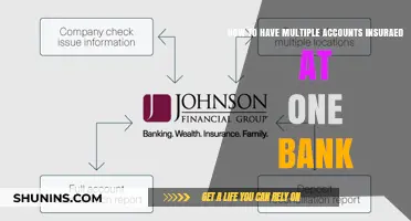 Benefits of Insuring Multiple Accounts at One Bank