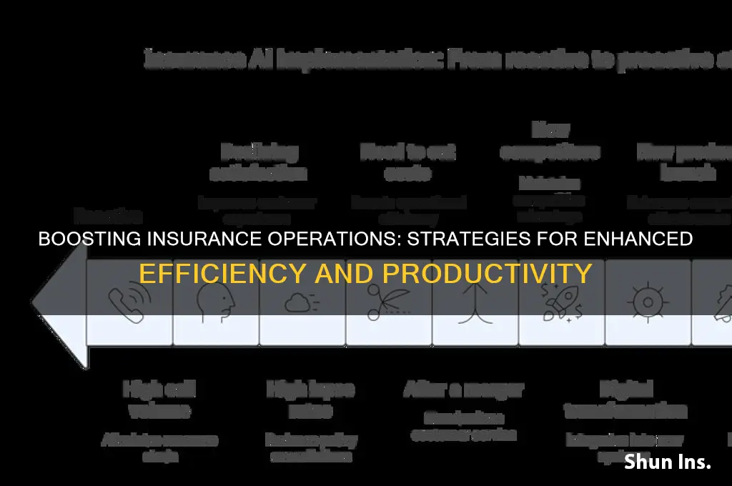 how to improve operational efficiency in insurance