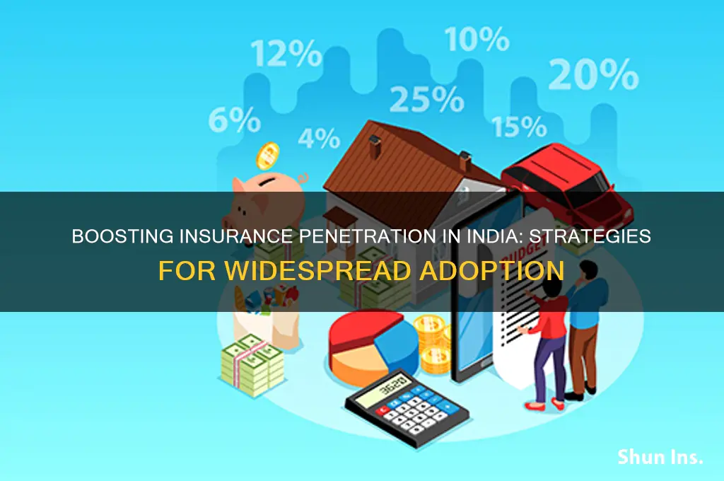 how to increase insurance penetration in india