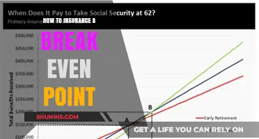 Mastering Break-Even Analysis: Strategies to Ensure Insurance Profitability