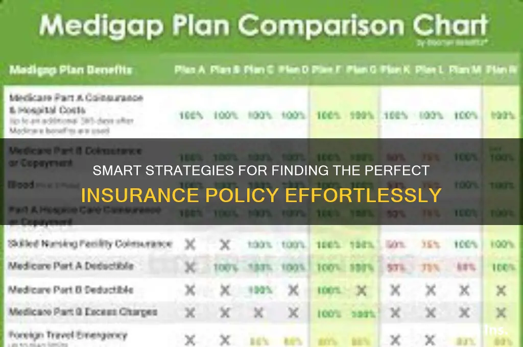 how to insurance hunt