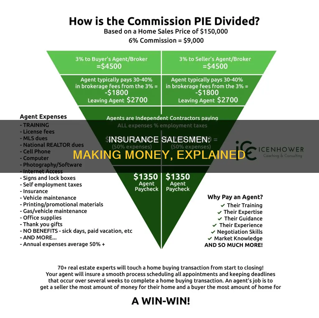 how to insurance salesmen make money