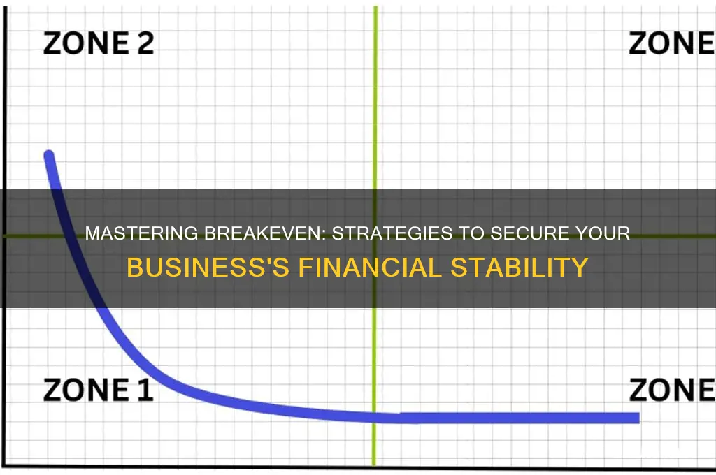 how to insure a breakeven point