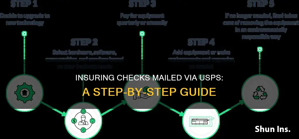 how to insure a check mailed by usps