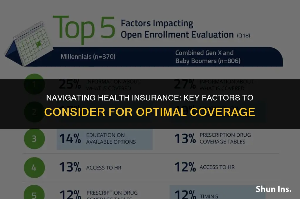 how to insure health insurance factors