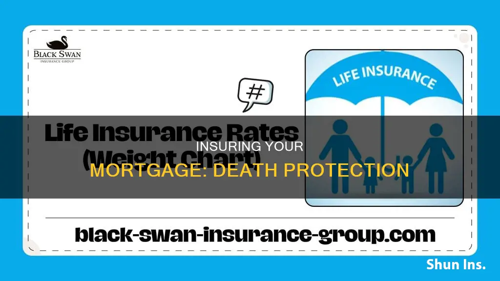 how to insure mortgage case of death