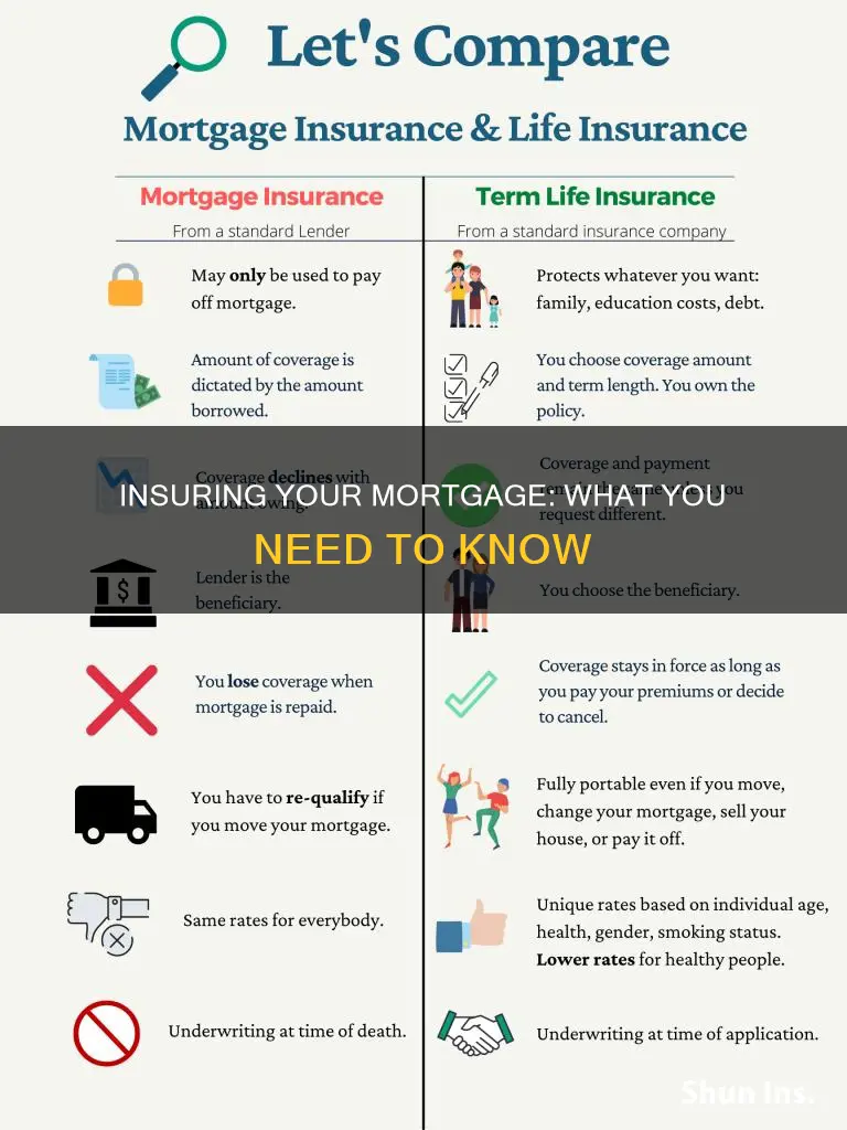how to insure my mortgage
