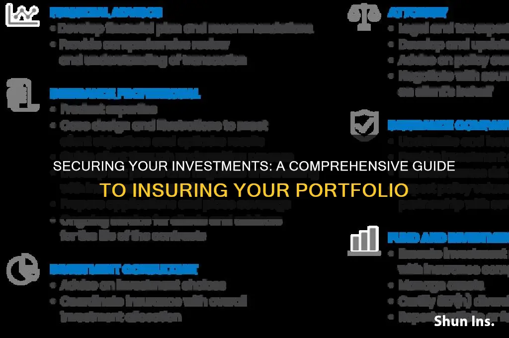 how to insure portfolio