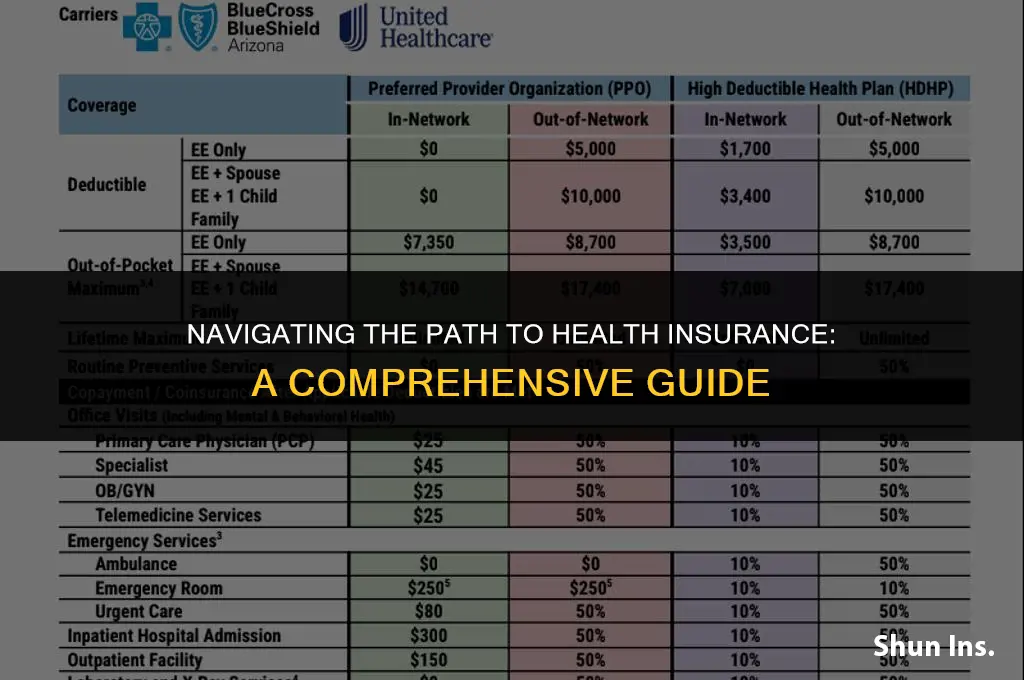 how to join health insurance