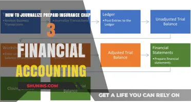 Journalizing Prepaid Insurance: A Step-by-Step Guide