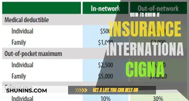 Unraveling Cigna's International Insurance: Signs to Spot Coverage Clarity