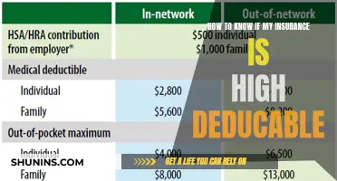 Understanding Deductibles: Tips to Spot High-Deductible Insurance Plans