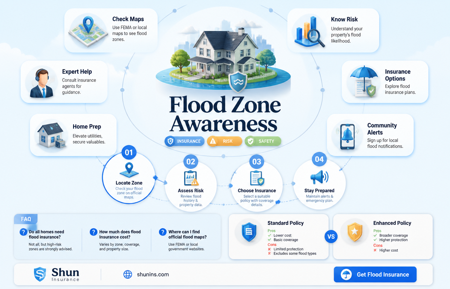 am i located in a gflood zone insurance