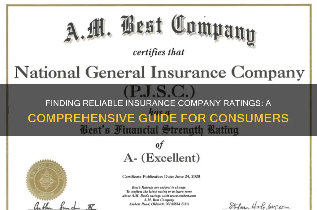 how to locate insurance co ratings