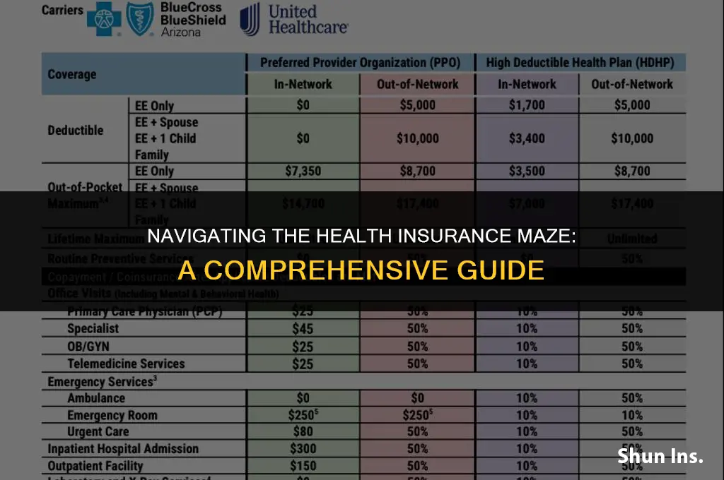 how to look for a health insurance