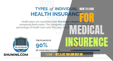 Finding the Right Medical Insurance: A Comprehensive Guide