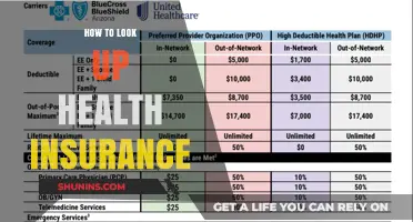 Navigating Health Insurance: A Comprehensive Guide to Finding the Right Plan