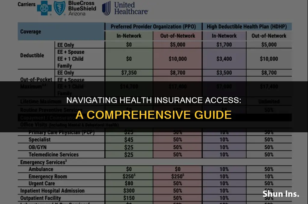 how to lookup access health insurance
