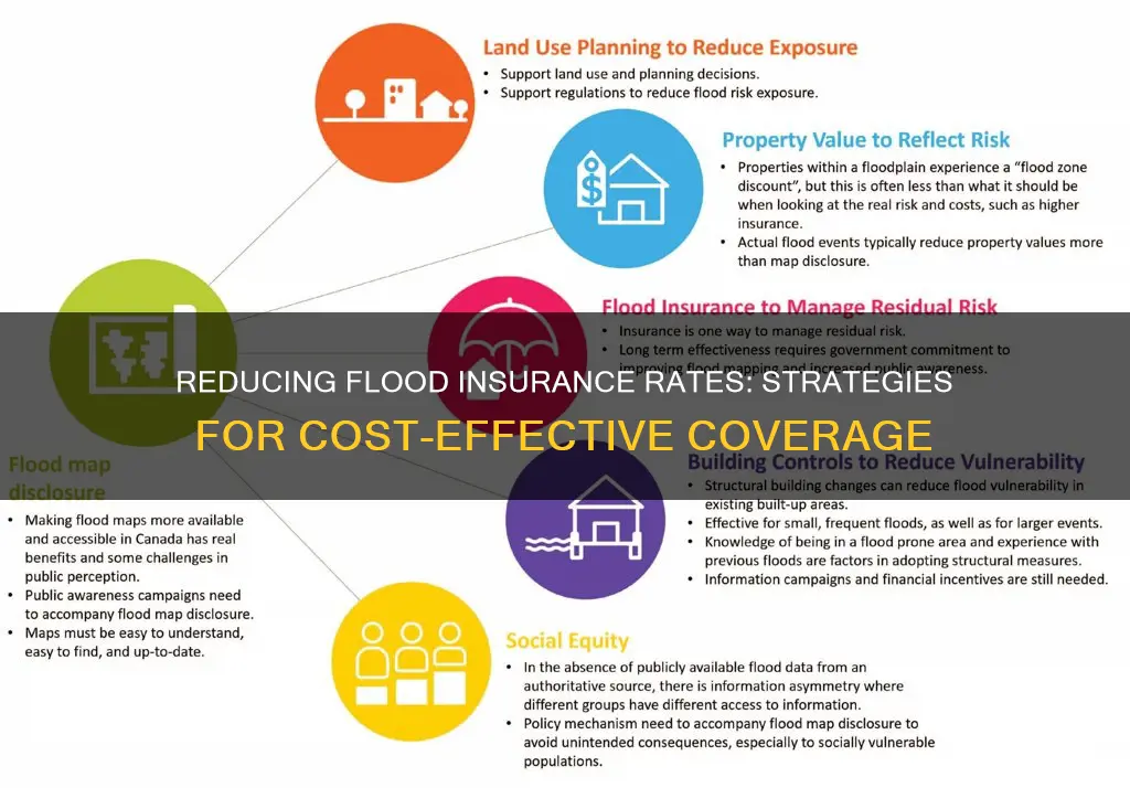 how to lower flood insurance rates