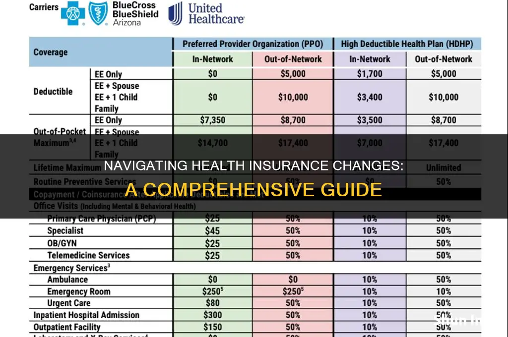 how to make a change to health insurance