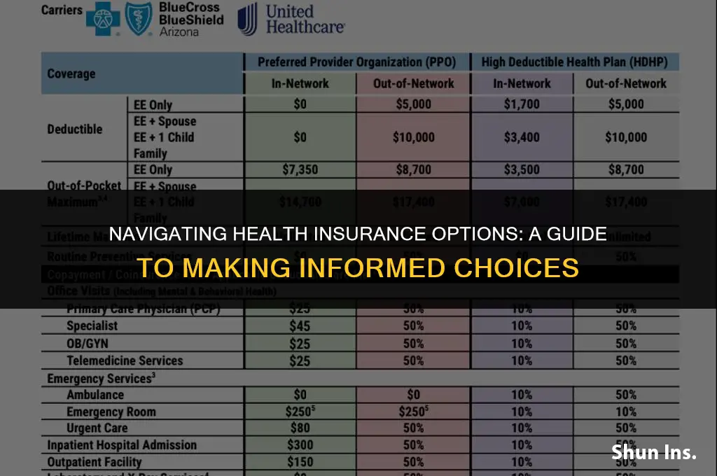 how to make a choice in health insurance