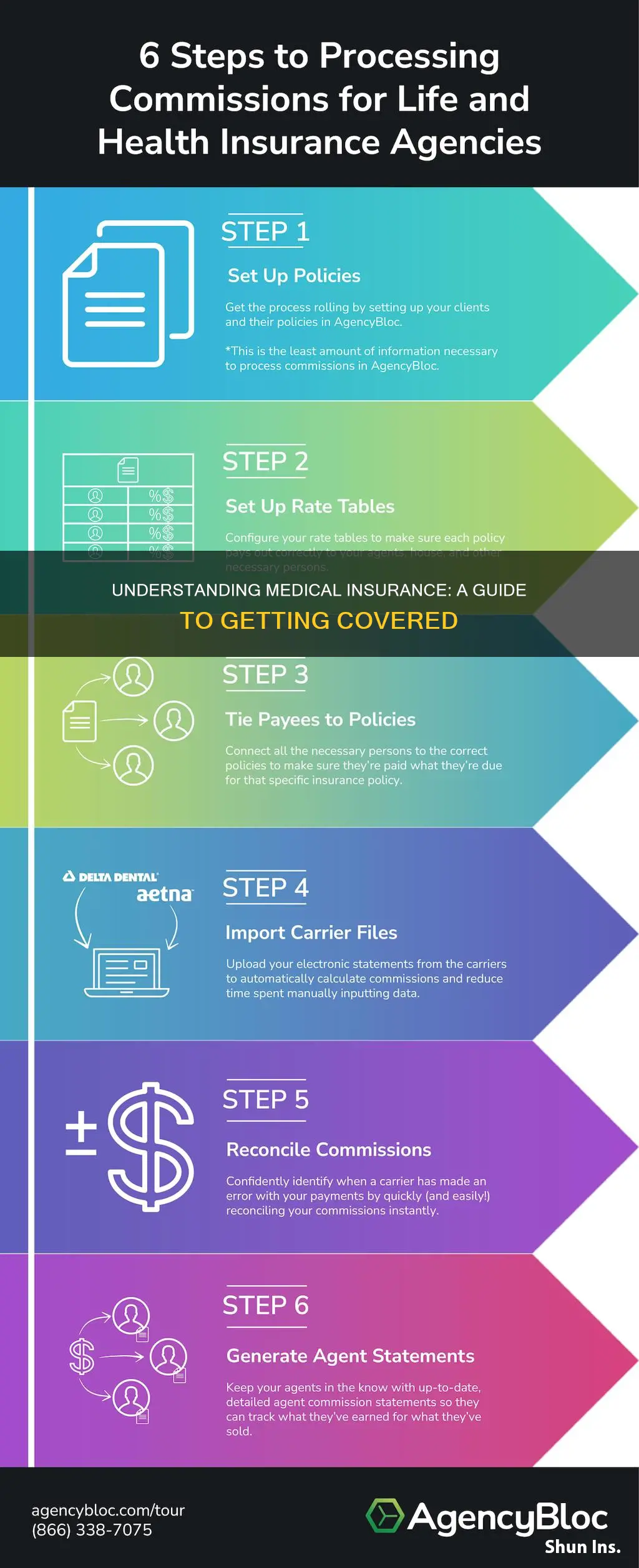 how to make medical insurance