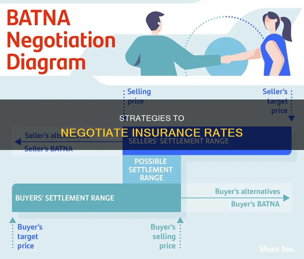 how to negotiate insurance rates