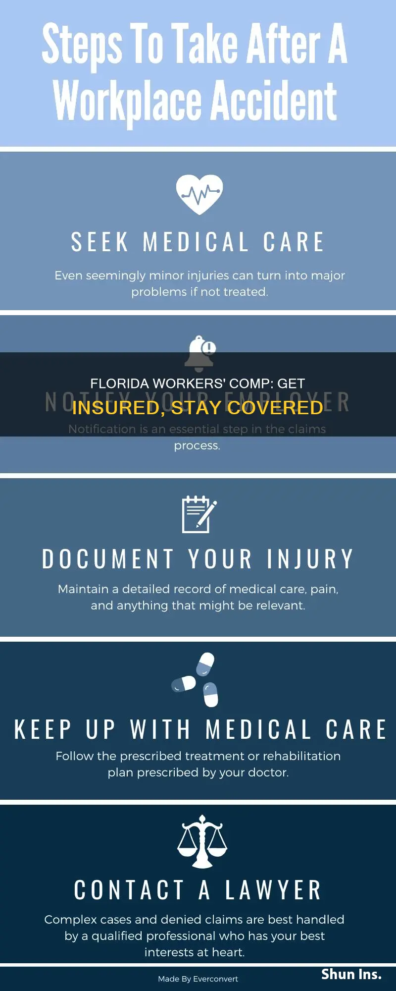 how to obtain workers compensation insurance in Florida