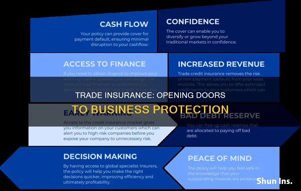 how to open trade insurance