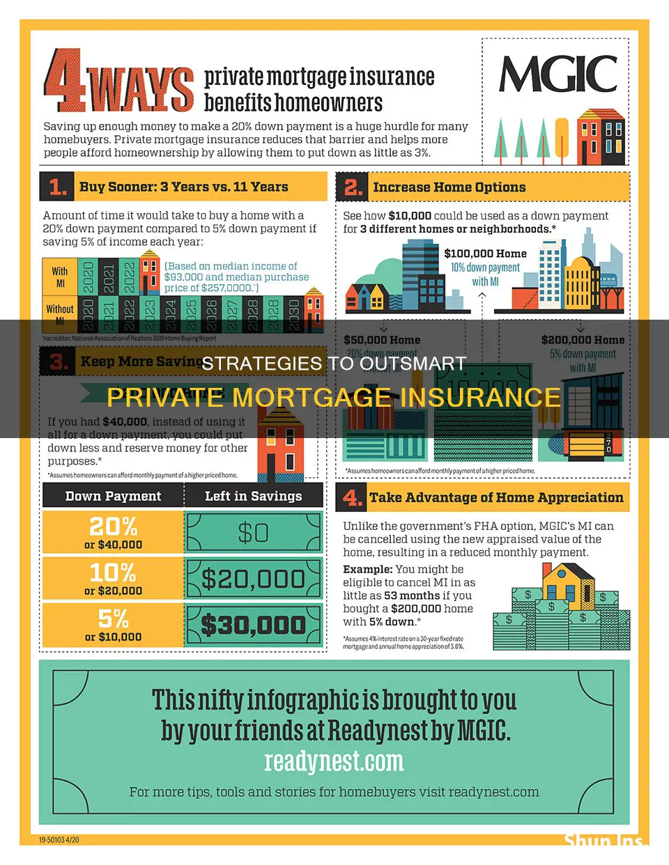 how to outsmart private mortgage insurance investopediainvestopedia