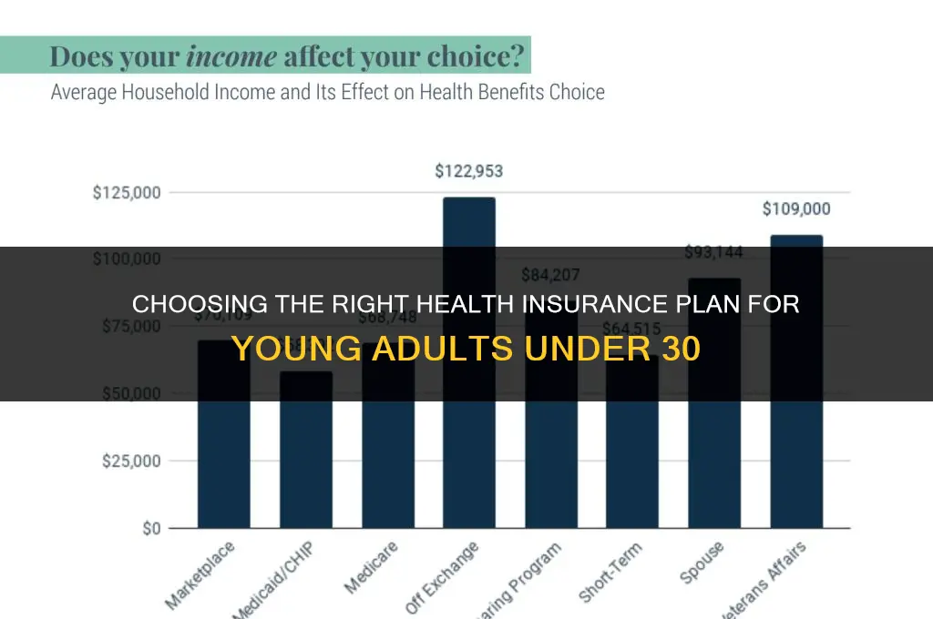 how to pick a health insurance for under 30