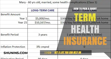 Choosing the Right Short-Term Health Insurance: A Comprehensive Guide