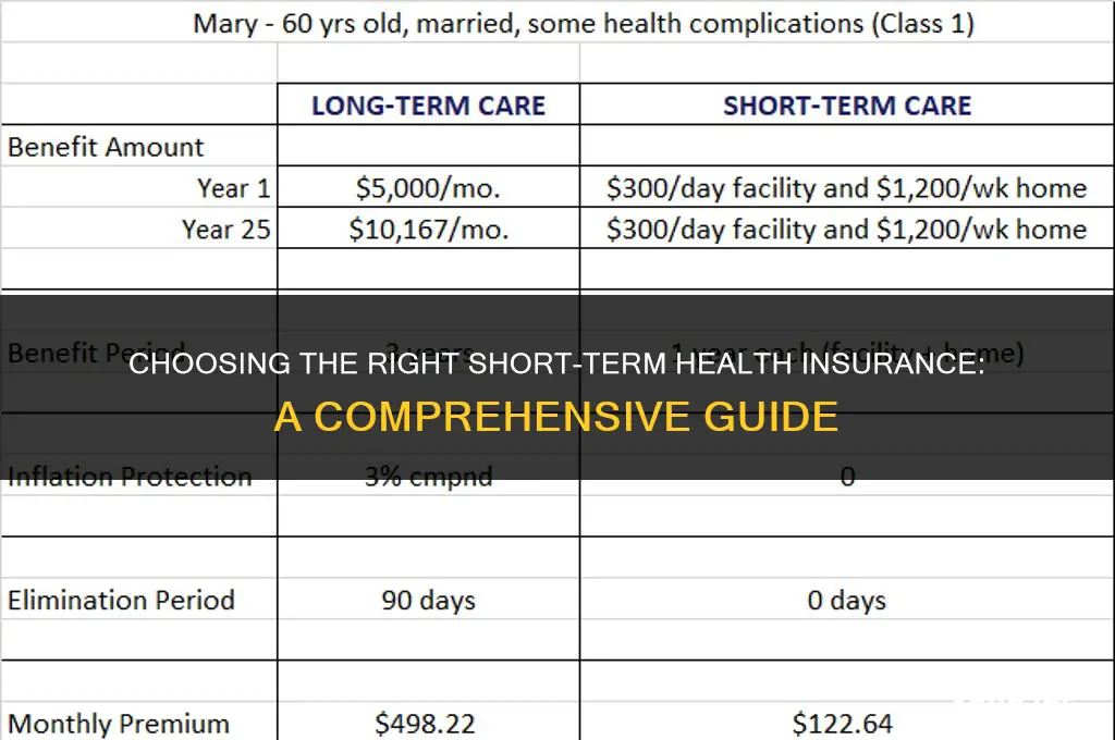 how to pick a short term health insurance