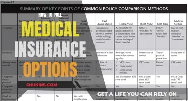 Best Practices for Polling Medical Insurance Options