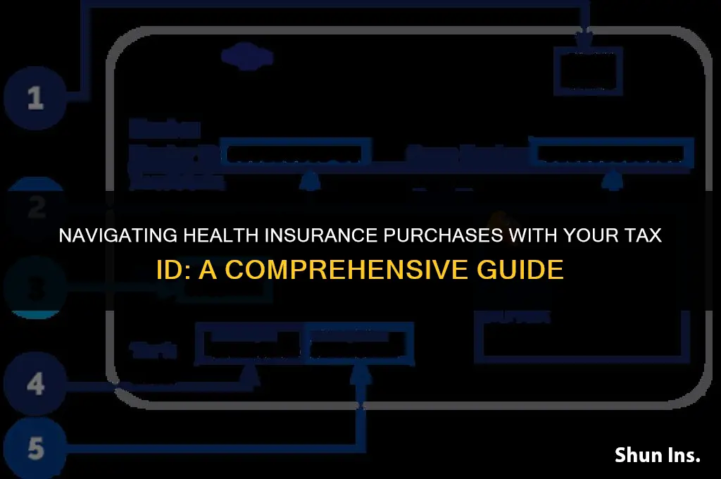 how to purchase health insurance with a tax id