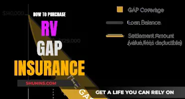 RV Gap Insurance: How to Purchase