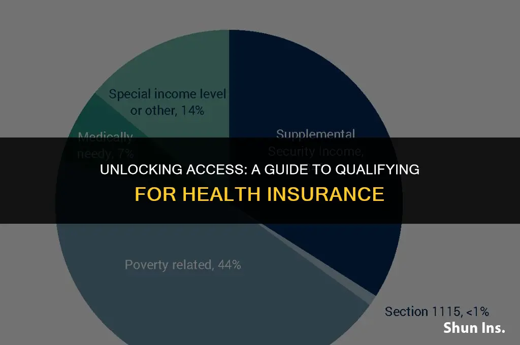 how to qualify for access health insurance