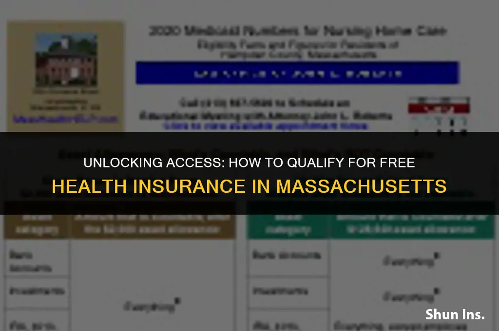 how to qualify for free health insurance massachusetts
