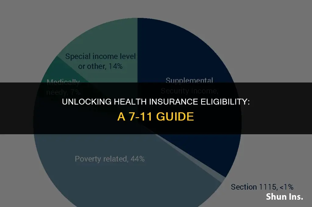how to qualify for health insurance 7-11