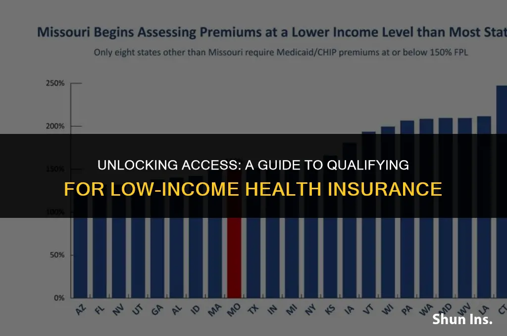 how to qualify for low income health insurance