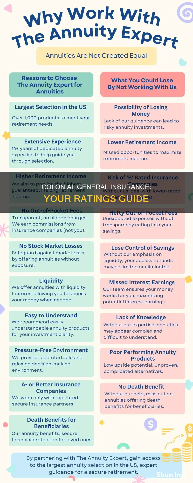 how to rate colonial general insurance agency