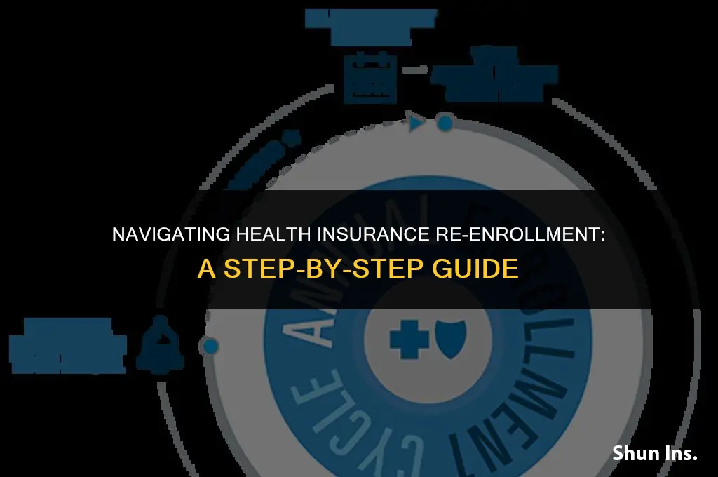 how to re enroll in health insurance